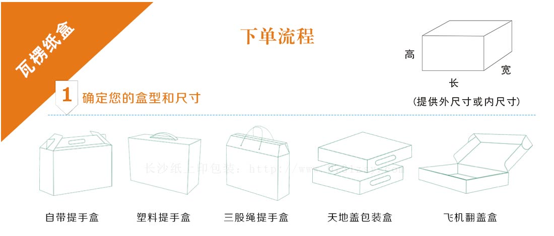 包装盒定做流程