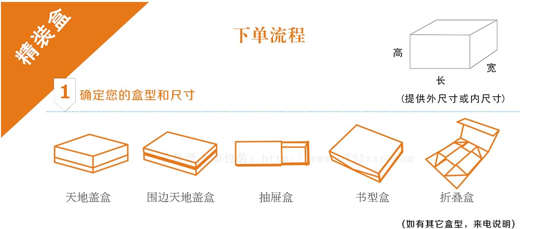 包装盒厂家